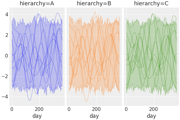 ../../_images/pymc_marketing-mmm-fourier-3.png